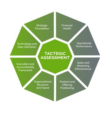 tactassessment